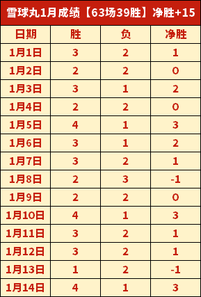 莱里亚连战,平局频现,客场战绩下,爱游戏体育娱乐官网玩家首选,爱游戏体育娱乐官网,爱游戏体育娱乐官网游戏平台